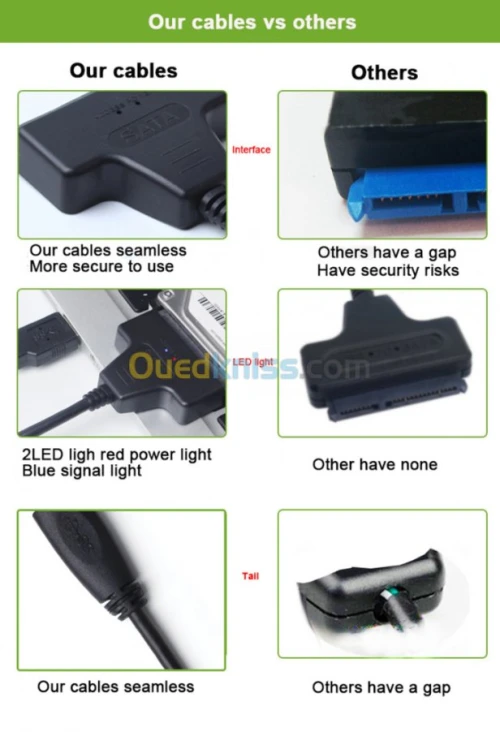 Adaptateur Convertisseur SATA III 2.5" vers USB 3.0 5Gbps pour disque dur SSD HDD