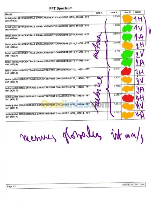 équilibrage sur site mesure  vibration