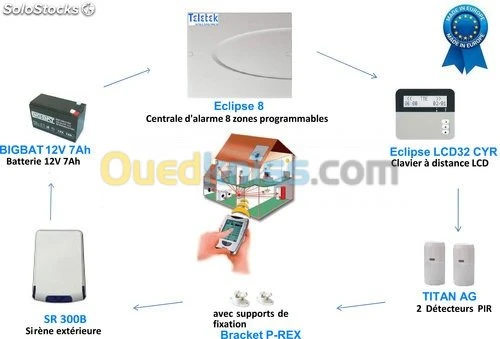   install de système de sécurit