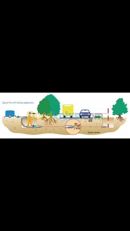 pose de cable et canalisation