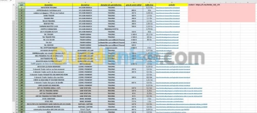 formation trading ecommerce