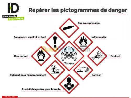 Collecte Déchets Spéciaux Dangereux 