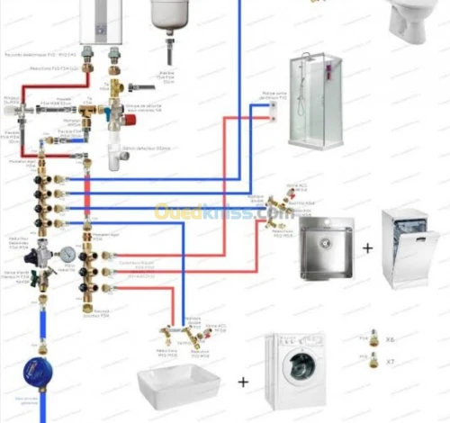 Climatisation plomberie 