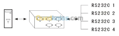 Switch 4 Ports ( RS232 COM DB9 )
