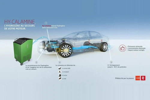 تقدم لكم ورشة DÉCA SCAN ATOU Décalamin