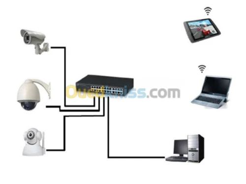 Maintenance Réseaux informatique