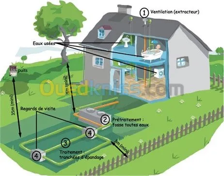Travaux publics et bâtiment