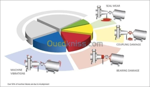 alignement laser