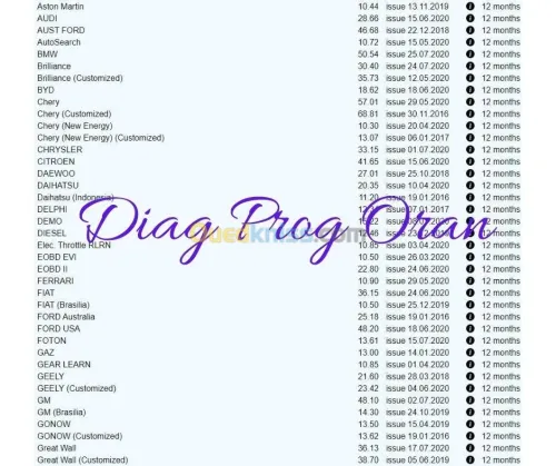 Activation Diagzone Thinkdiag Easydiag GOLO DBScar X431 Pro