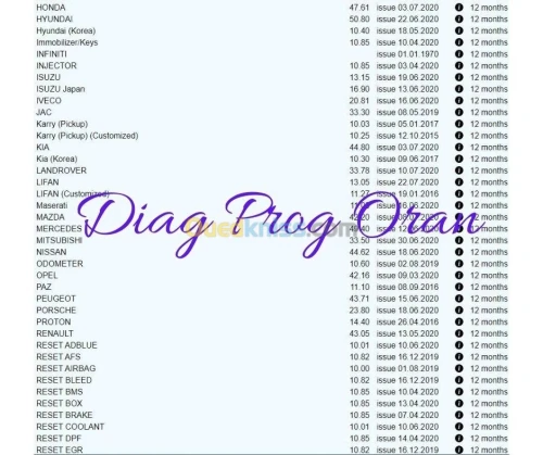 Activation Diagzone Thinkdiag Easydiag GOLO DBScar X431 Pro