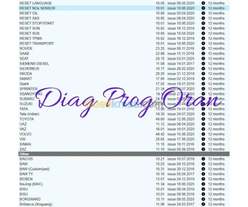 Activation Diagzone Thinkdiag Easydiag GOLO DBScar X431 Pro