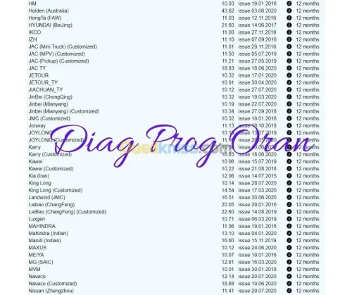 Activation Diagzone Thinkdiag Easydiag GOLO DBScar X431 Pro