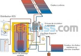 ETUDE ET INSTALATION SOLAIRE 