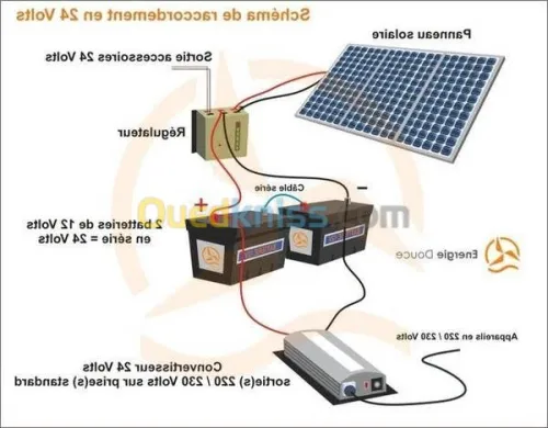 ETUDE ET INSTALATION SOLAIRE 