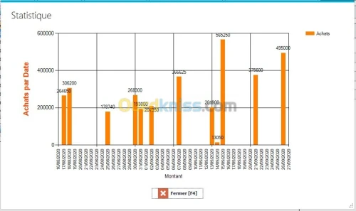 gestion commerciale MG LUX