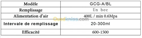 Doseur liquide visqueux 1 bec table