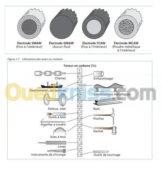 les équipements industriels 