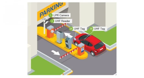 Solutions Systèmes de Sécurité