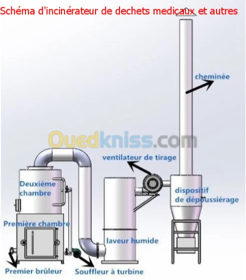 Incinérateur de  D'échets Polyvalent