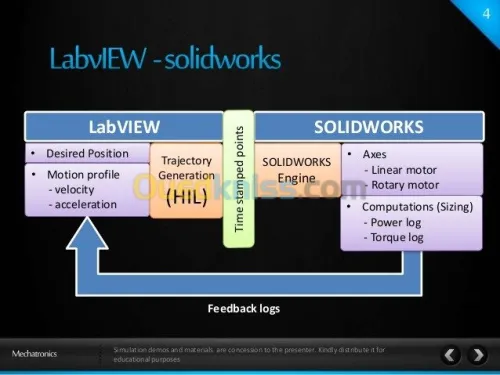 solidworks labview interface