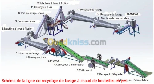 Ligne De Recyclage De Lavage A Chaud 