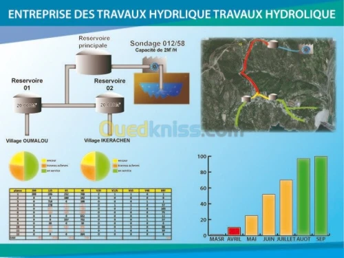 freelance conceptions en 24H