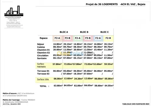 Vente Appartement F4 Bejaia Bejaia