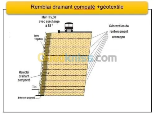 Vente bien immobilier Setif Guidjel