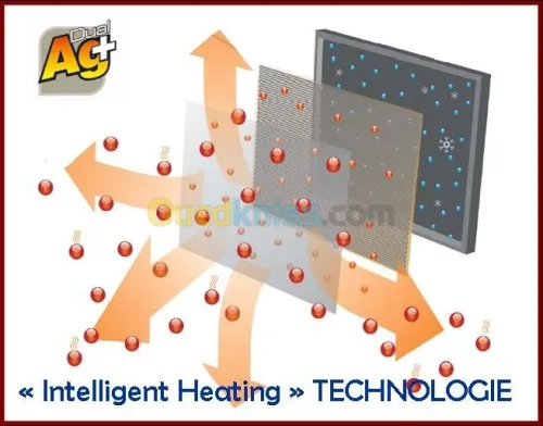 Chauffage Plasma