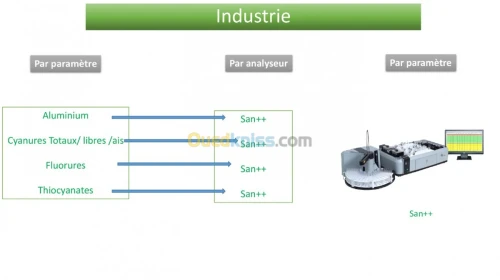  Flux Continu Automatisé pour  Chimie