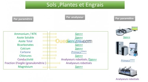  Flux Continu Automatisé pour  Chimie