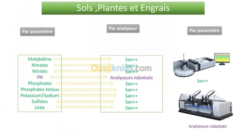  Flux Continu Automatisé pour  Chimie