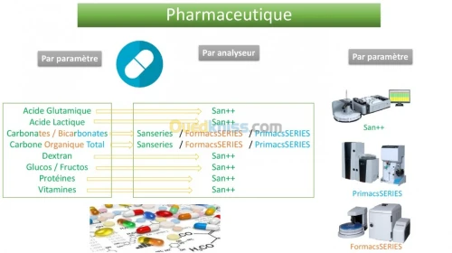  Flux Continu Automatisé pour  Chimie