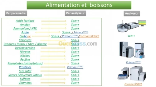  Flux Continu Automatisé pour  Chimie