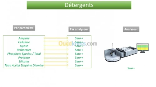  Flux Continu Automatisé pour  Chimie