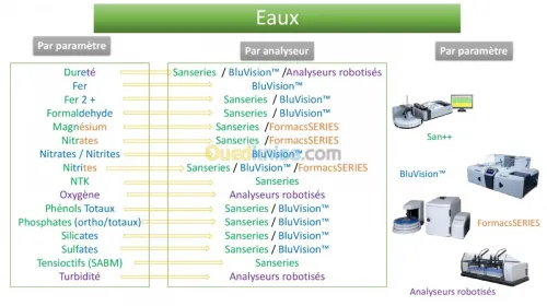  Flux Continu Automatisé pour  Chimie