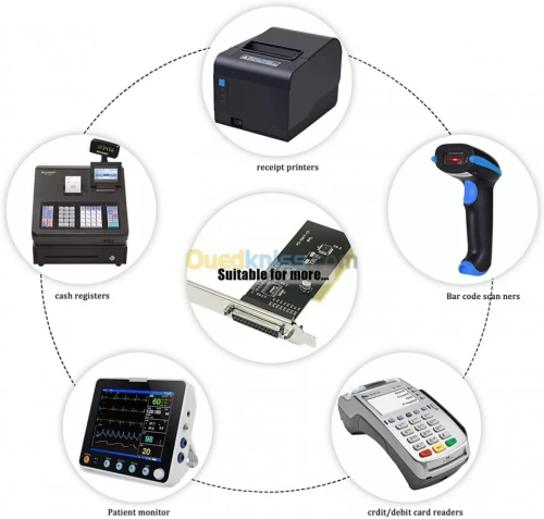 Carte PCI Ex X1 & PCI 16X To DB 25 F