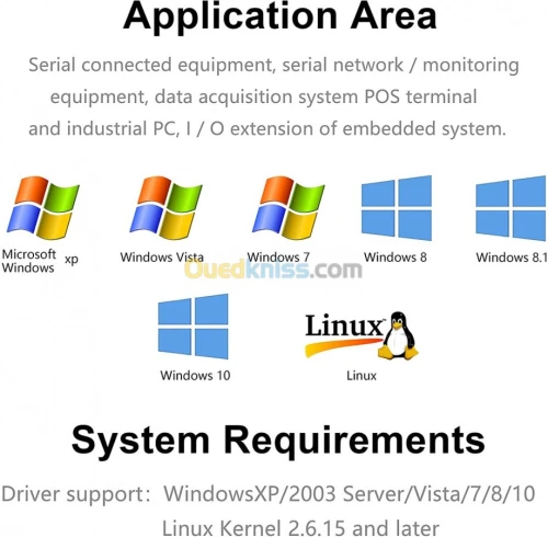 Carte PCI Ex X1 & PCI 16X To DB 25 F
