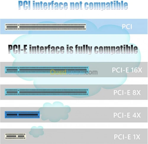 Carte PCI Ex X1 & PCI 16X To DB 25 F