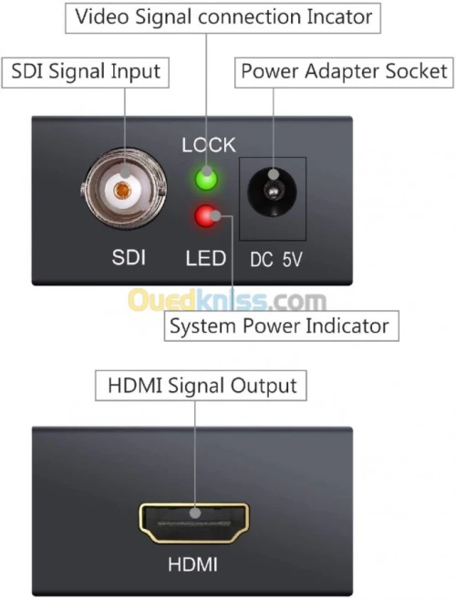 Convertisseur SDI To HDMI + SDI