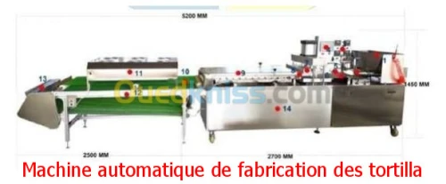 Machine De Fabrication Des Tortillas