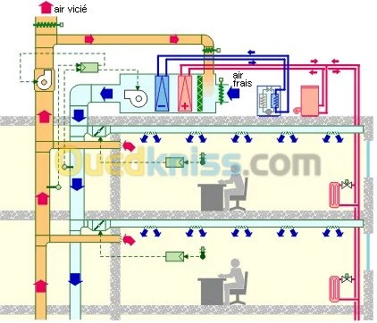 Étude et réalisation en Climatisation