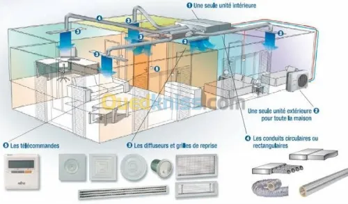 Étude et réalisation en Climatisation