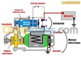 ELECTRICITE AUTO GENERAL