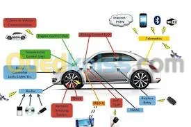 ELECTRICITE AUTO GENERAL