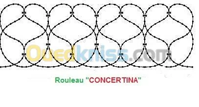 installation réseau "concertina"