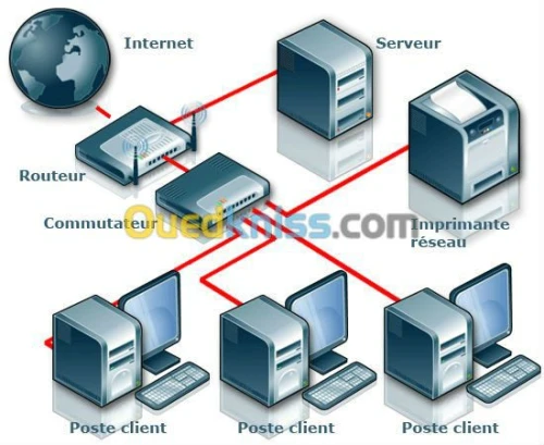 Maintenance informatique+ reseaux