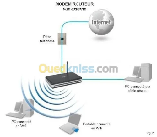 Installation orientation Parabolique