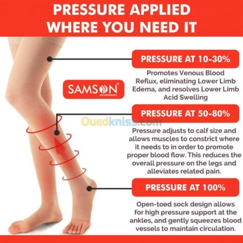 Bas de contention / Bas Varices