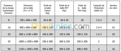 PRESSE À BALLE HYDRAULIQUE 08 À 50 TN